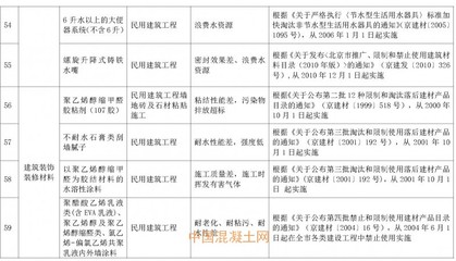 北京禁添五大材料，建筑建材产业迎绿色转型关键时刻