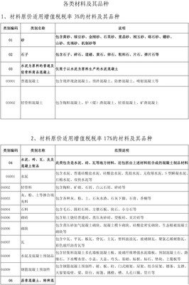 贵州各项建筑材料增值税税率详解